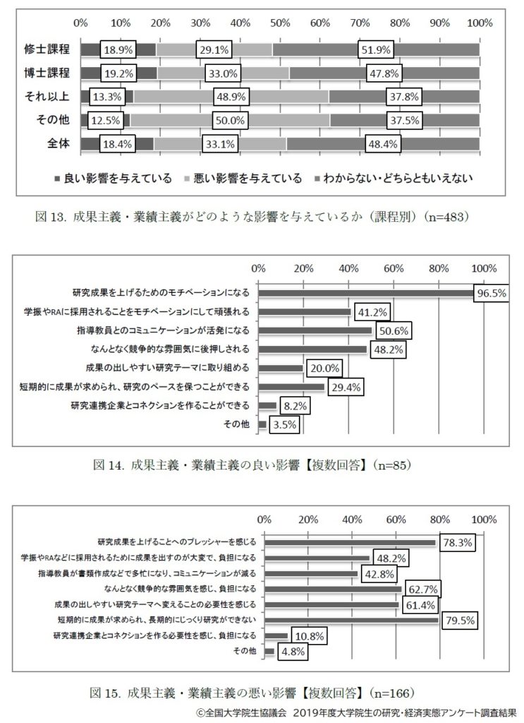 成果主義・業績主義による影響詳細